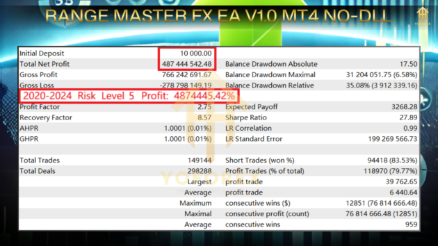 RangeMaster FX EA V1.0