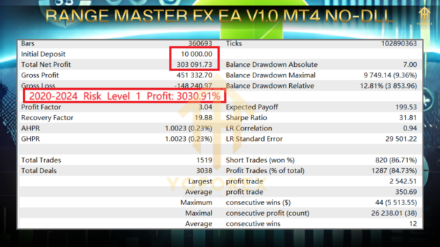 RangeMaster FX EA V1.0