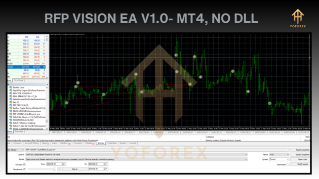 RFP Vision EA V1.0 MT4