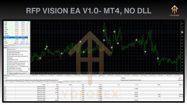 RFP Vision EA V1.0 MT4