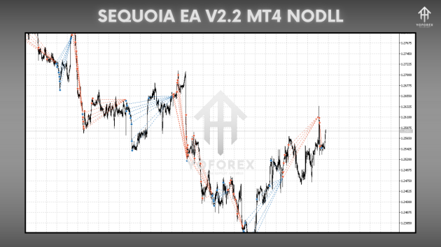 Sequoia EA V2.2