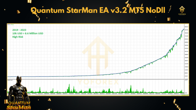 Quantum StarMan EA v3.2