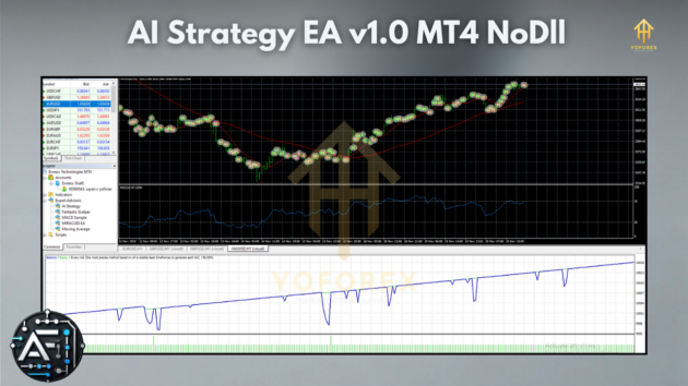 AI Strategy EA v1.0