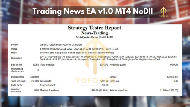 Trading News EA v1.0