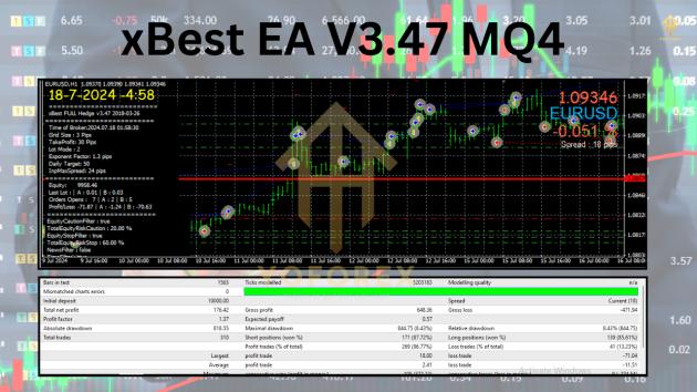 xBest EA V3.47 MQ4