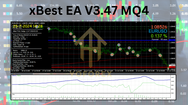 xBest EA V3.47 MQ4