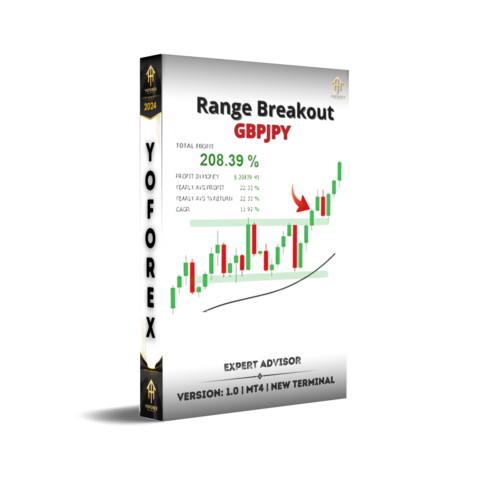 Range Breakout Gbpjpy for propfirms V1.0