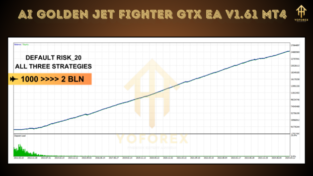 AI Golden Jet Fighter GTX EA V1.61