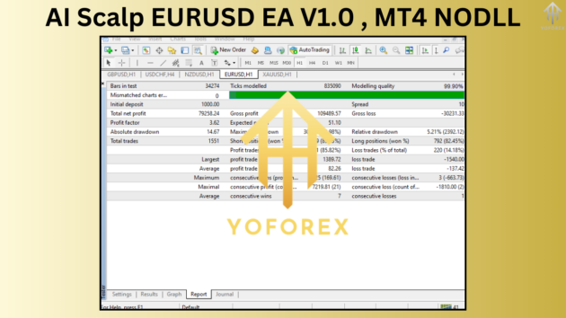 AI Scalp EURUSD EA V1.0