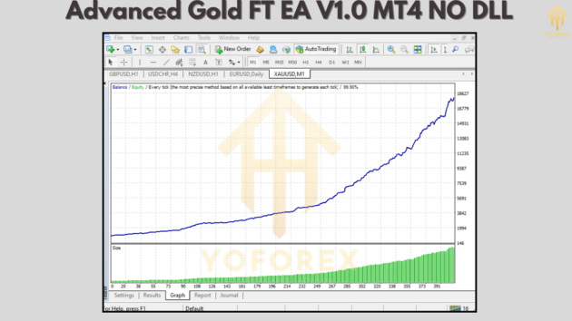 Advanced Gold FT EA V1.0