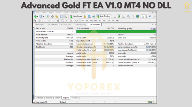 Advanced Gold FT EA V1.0