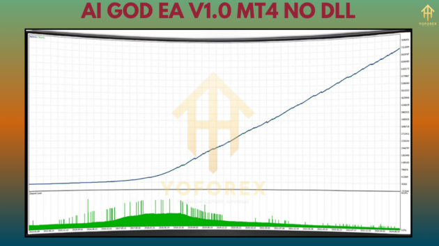 Ai God EA V1.0