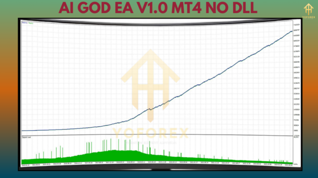 Ai God EA V1.0