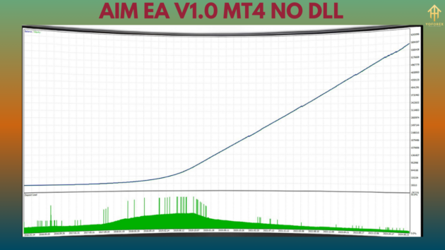 AiM EA V1.0