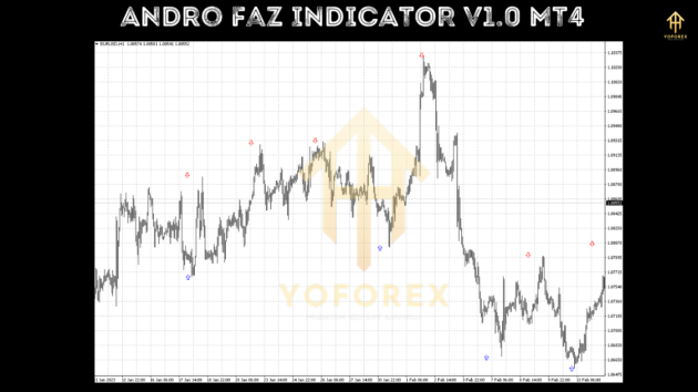 Andro Faz Indicator V1.0