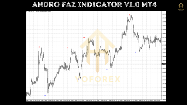 Andro Faz Indicator V1.0