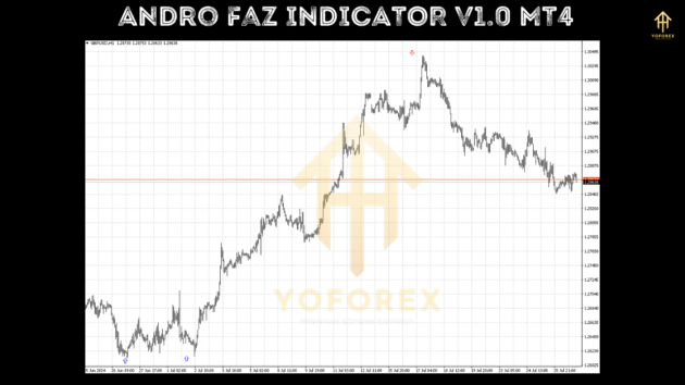 Andro Faz Indicator V1.0