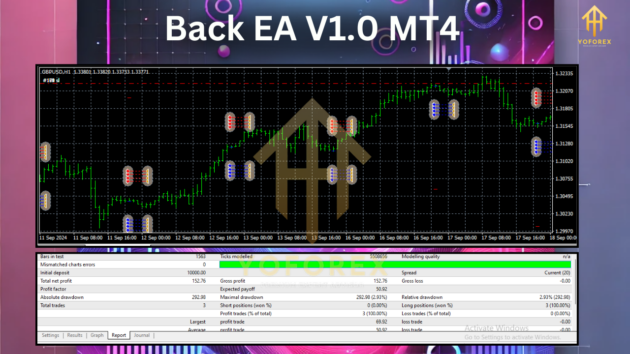 Back EA V1.0 MT4