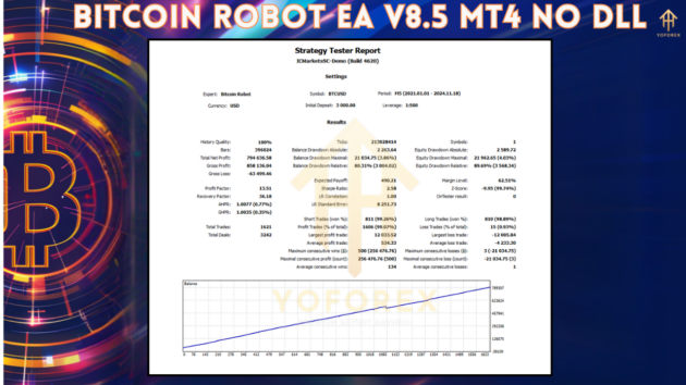 BITCOIN ROBOT EA V8.5