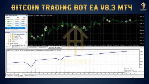 Bitcoin Trading Bot EA V8.3