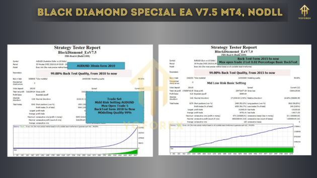 Black Diamond Special EA V7.5