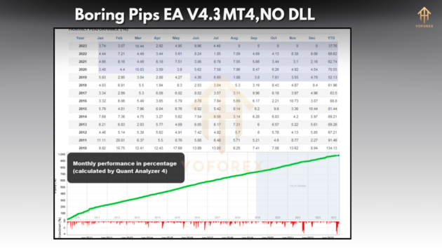 Boring Pips EA V4.3