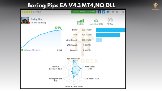 Boring Pips EA V4.3