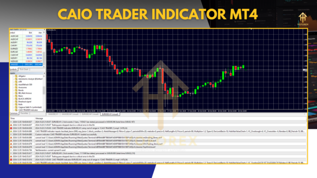 CAIO TRADER Indicator