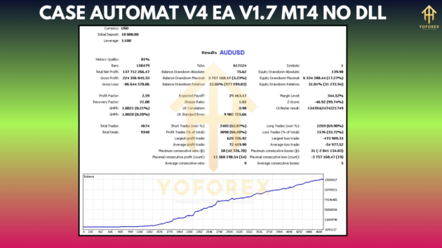 Case Automat v4 EA V1.7