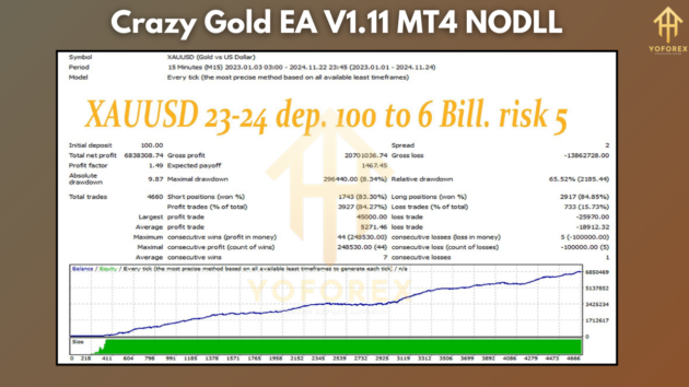 Crazy Gold EA V1.11