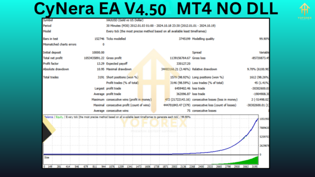 CyNera EA V4.50