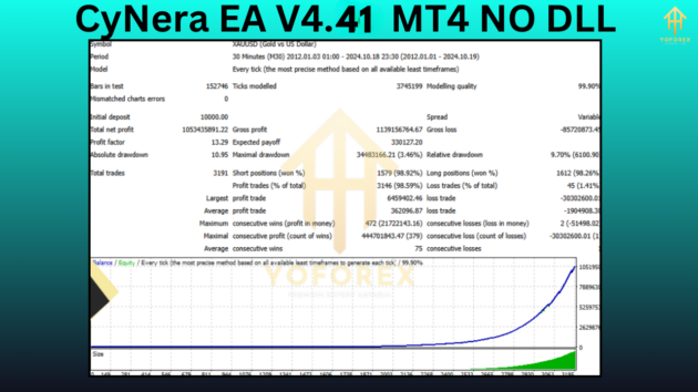 CyNera EA V4.41