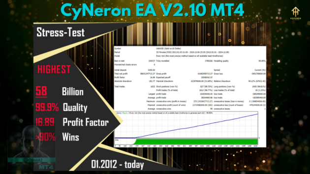 CyNeron EA V2.10