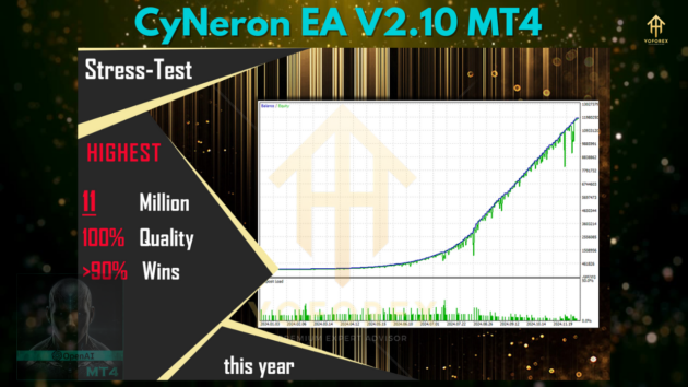 CyNeron EA V2.10