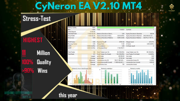 CyNeron EA V2.10