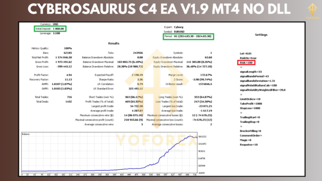 Cyberosaurus C4 EA V1.9