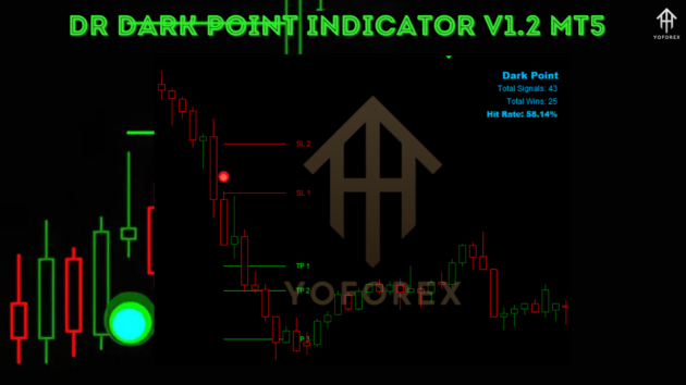 Dr Dark Point Indicator V1.2