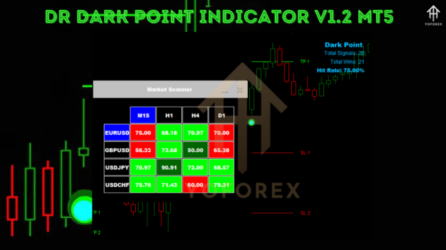 Dr Dark Point Indicator V1.2