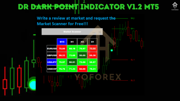 Dr Dark Point Indicator V1.2