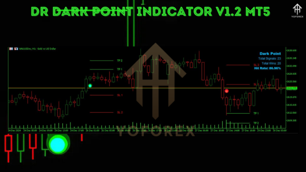 Dr Dark Point Indicator V1.2