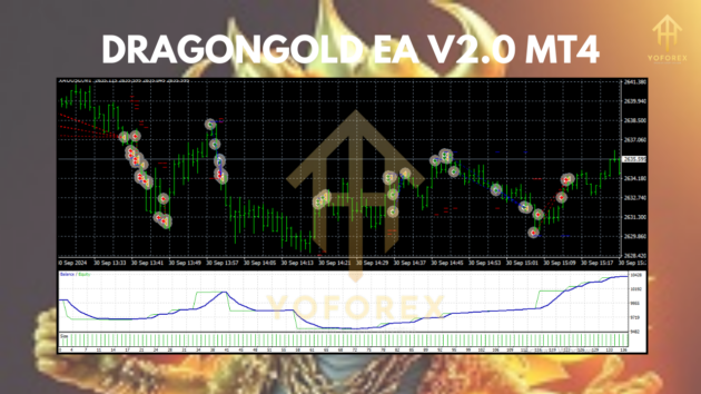 DragonGold EA V2.0 MT4