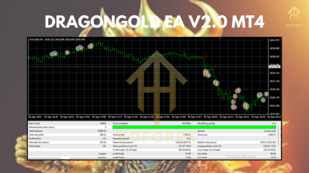 DragonGold EA V2.0 MT4