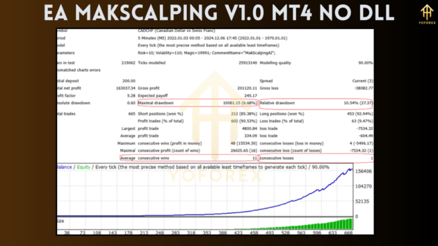 EA MakScalping V1.0