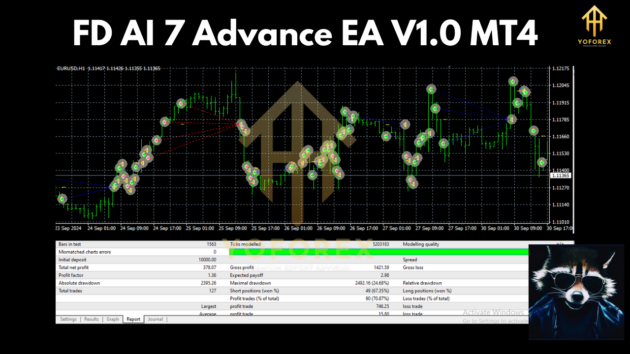 FD AI 7 Advance EA V1.0 MT4