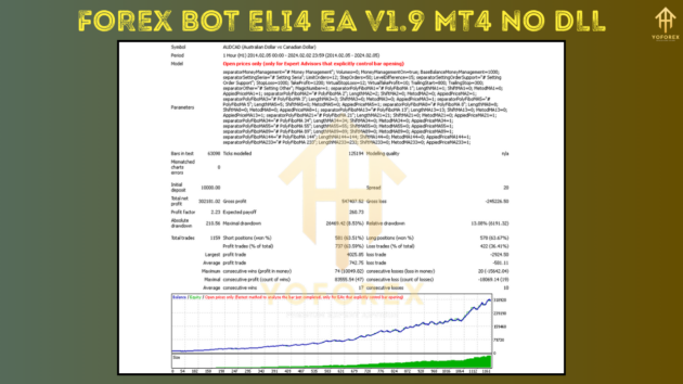 Forex Bot Eli4 EA V1.9