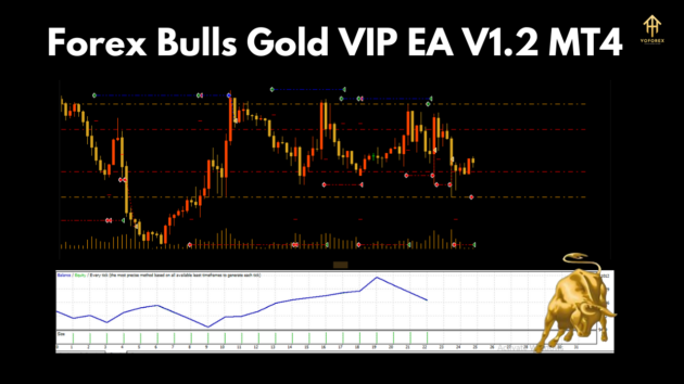 Forex Bulls Gold VIP EA V1.2 MT4