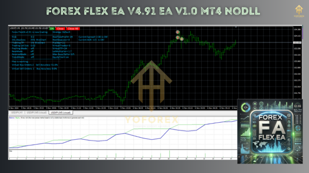 Forex Flex EA V4.91