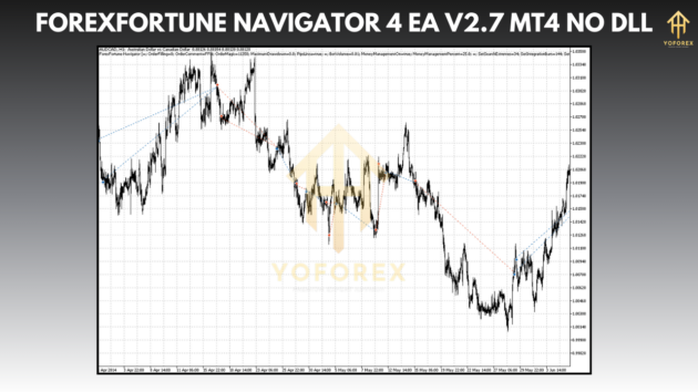 ForexFortune Navigator 4 EA V2.7