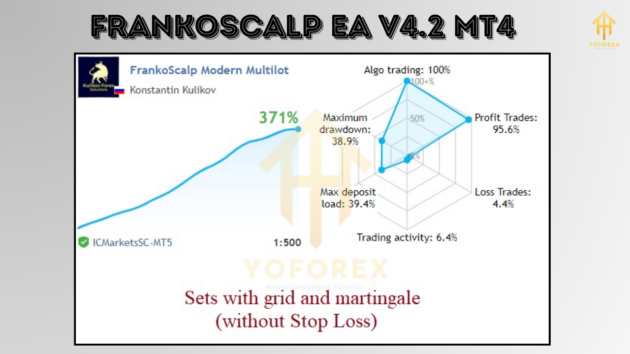 FrankoScalp EA V4.2