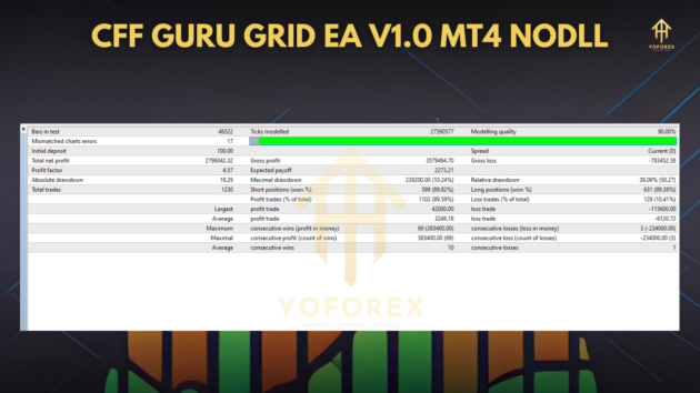 CFF Guru Grid EA V1.0